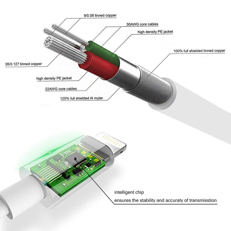 Headphone Adapter 3.5mm Aux Audio Cable